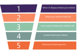 Motorcycle Helmet Lifespan | Right Time To Replace A Helmet – Helmet Shops